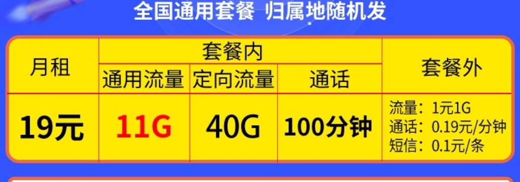 中國移動(dòng)“無套路”，19元月租51GB流量+100分鐘，網(wǎng)友：良心了