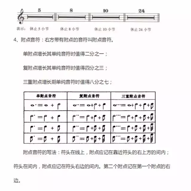 超全五線譜符號(hào)集合，收藏就再也不用一次次翻書了