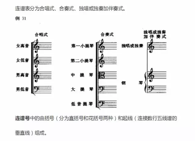 超全五線譜符號(hào)集合，收藏就再也不用一次次翻書了