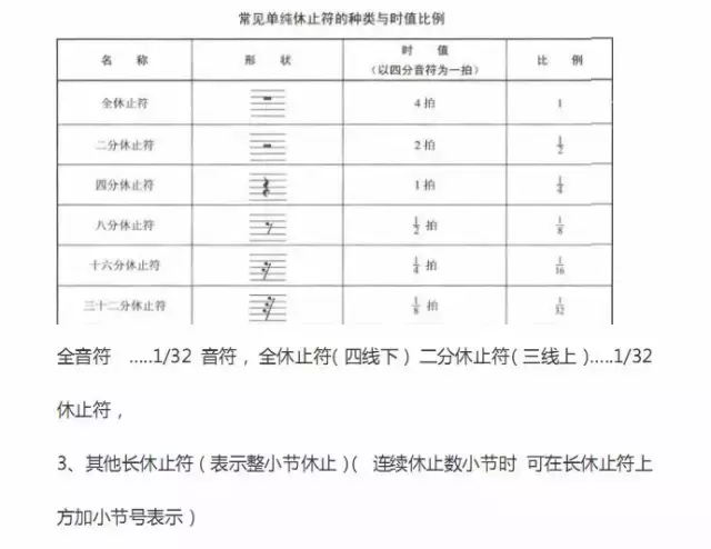 超全五線譜符號(hào)集合，收藏就再也不用一次次翻書了