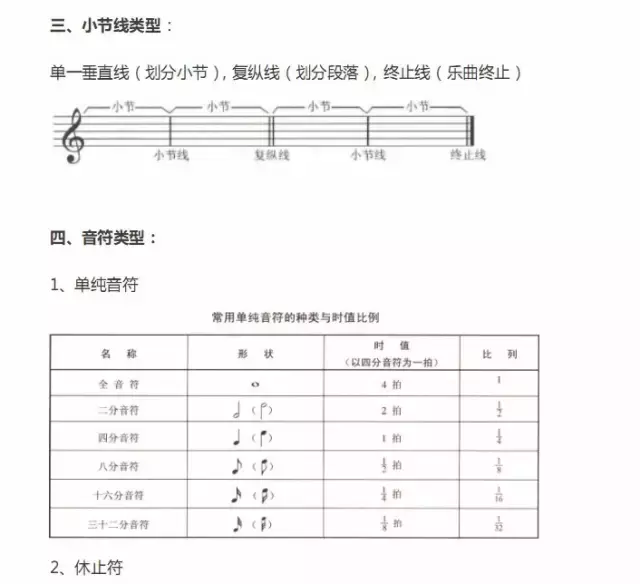 超全五線譜符號(hào)集合，收藏就再也不用一次次翻書了