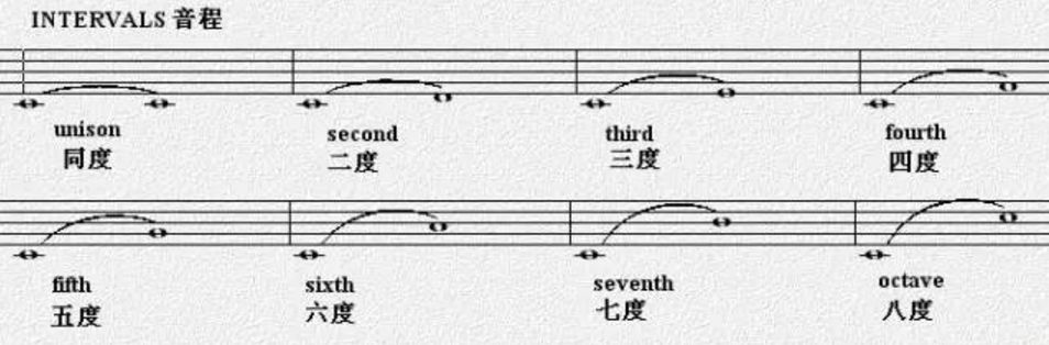 宅在家無聊？來溫習(xí)一下五線譜的符號吧