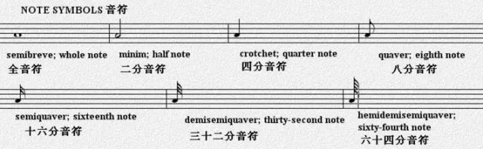 宅在家無聊？來溫習(xí)一下五線譜的符號吧