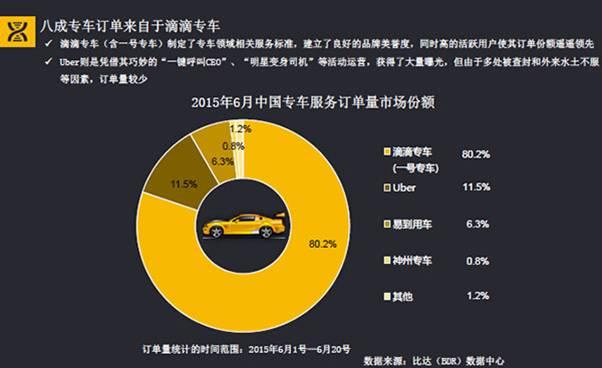 霸主養(yǎng)成史：滴滴出行的前世今生