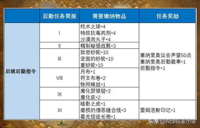 魔獸懷舊服狂暴戰(zhàn)附魔攻略（提升280點攻強(qiáng)的大地之擊）(8)