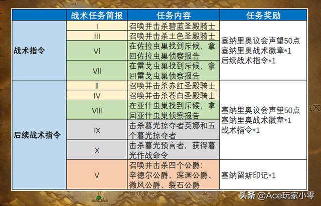 魔獸懷舊服狂暴戰(zhàn)附魔攻略（提升280點攻強(qiáng)的大地之擊）(9)