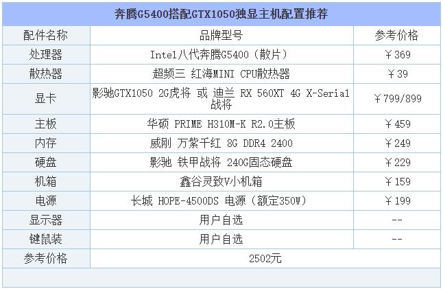 2019年8月DIY裝機(jī)指南：從入門到高端的組裝電腦主機(jī)配置推薦