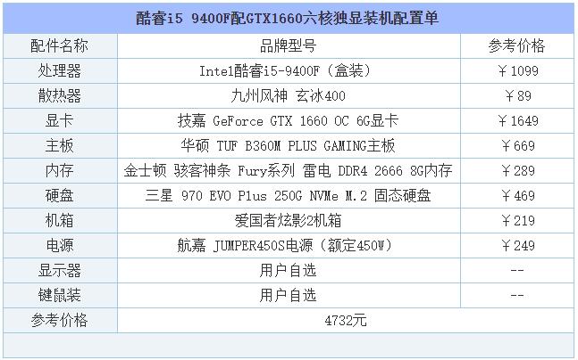 2019年8月DIY裝機(jī)指南：從入門到高端的組裝電腦主機(jī)配置推薦