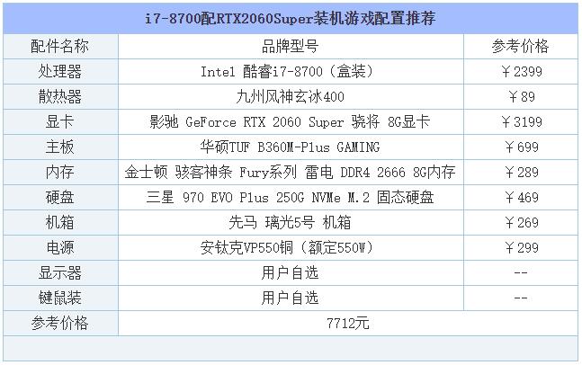 2019年8月DIY裝機(jī)指南：從入門到高端的組裝電腦主機(jī)配置推薦