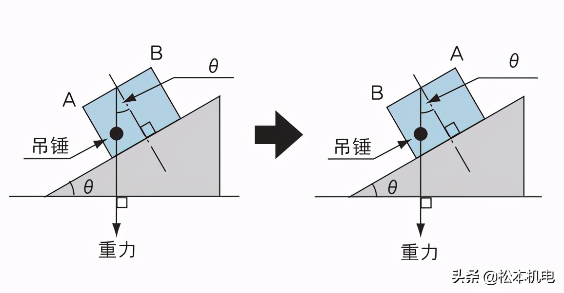 SK電子水平儀的基本原理以及操作方法的說(shuō)明