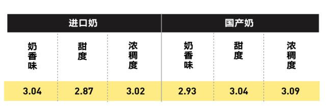 純牛奶應(yīng)該怎么選？國(guó)產(chǎn)的好還是進(jìn)口的好？