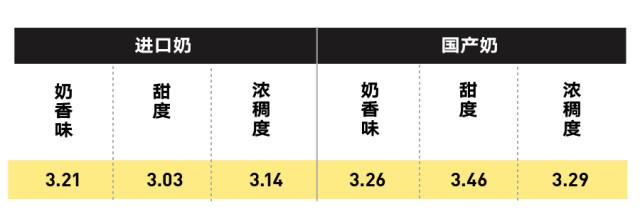 純牛奶應(yīng)該怎么選？國(guó)產(chǎn)的好還是進(jìn)口的好？