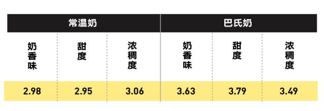 純牛奶應(yīng)該怎么選？國(guó)產(chǎn)的好還是進(jìn)口的好？