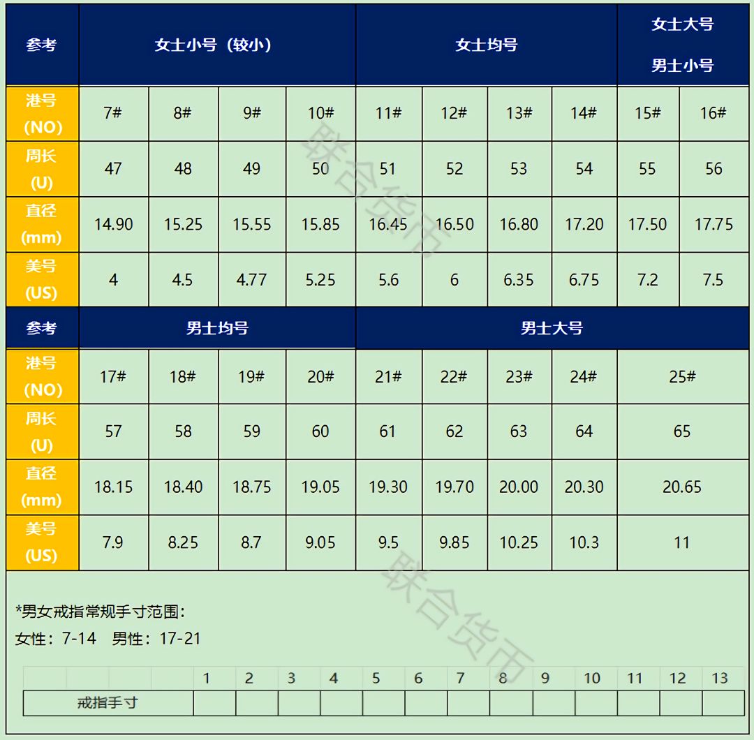 OMG！最全中英尺碼對照表來啦