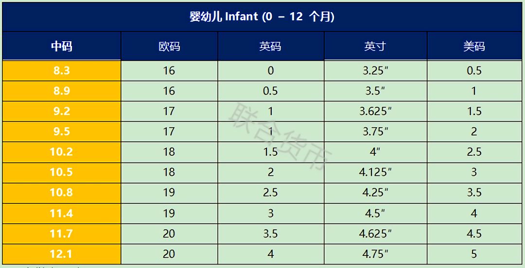 OMG！最全中英尺碼對照表來啦